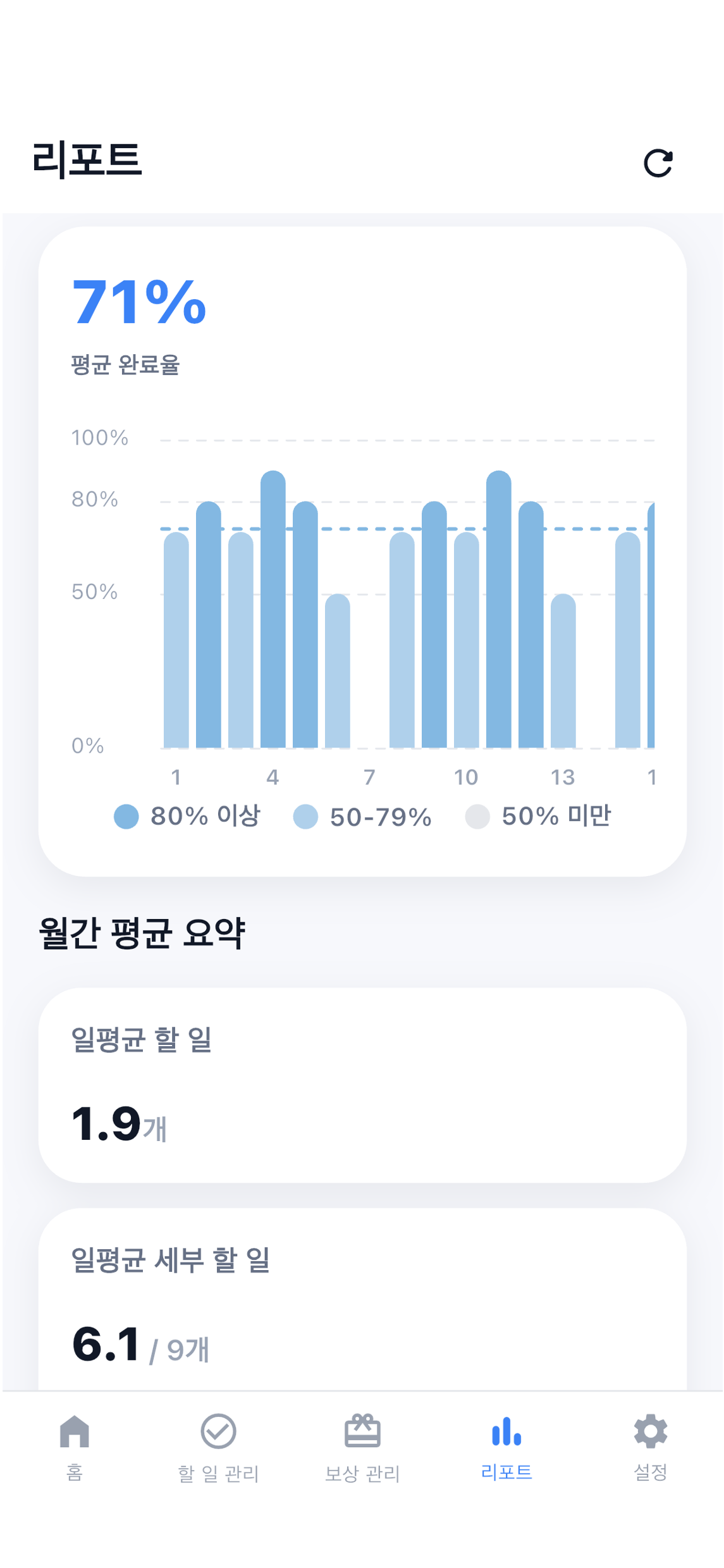 아이의 수행을 감이 아닌
데이터로 확인하세요 - 3