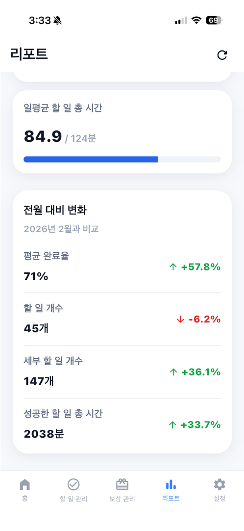 아이의 수행을 감이 아닌
데이터로 확인하세요 - 4